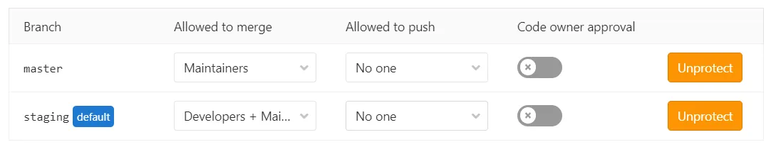GitLab protected branches